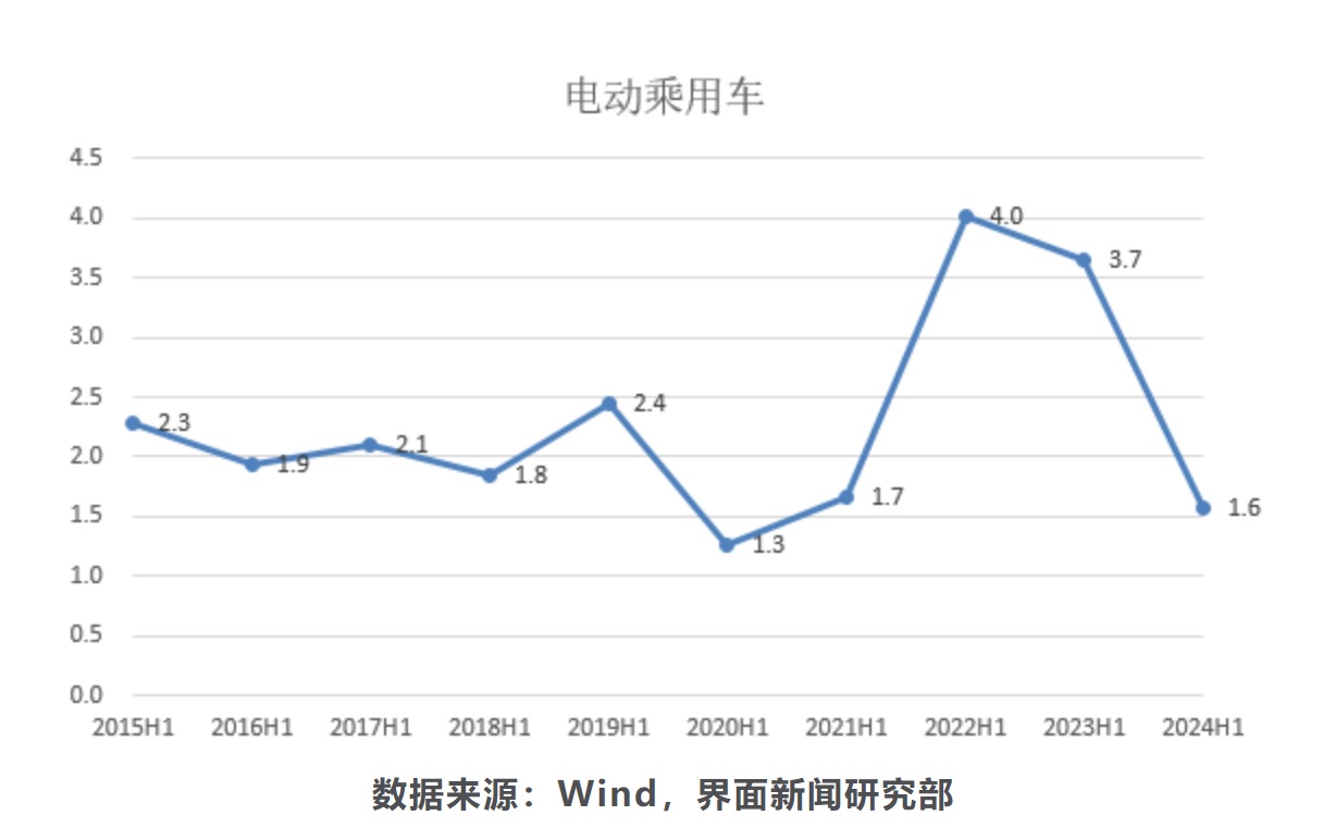 ��Щ������ИI���Εr���ܮa�ܳ��壿